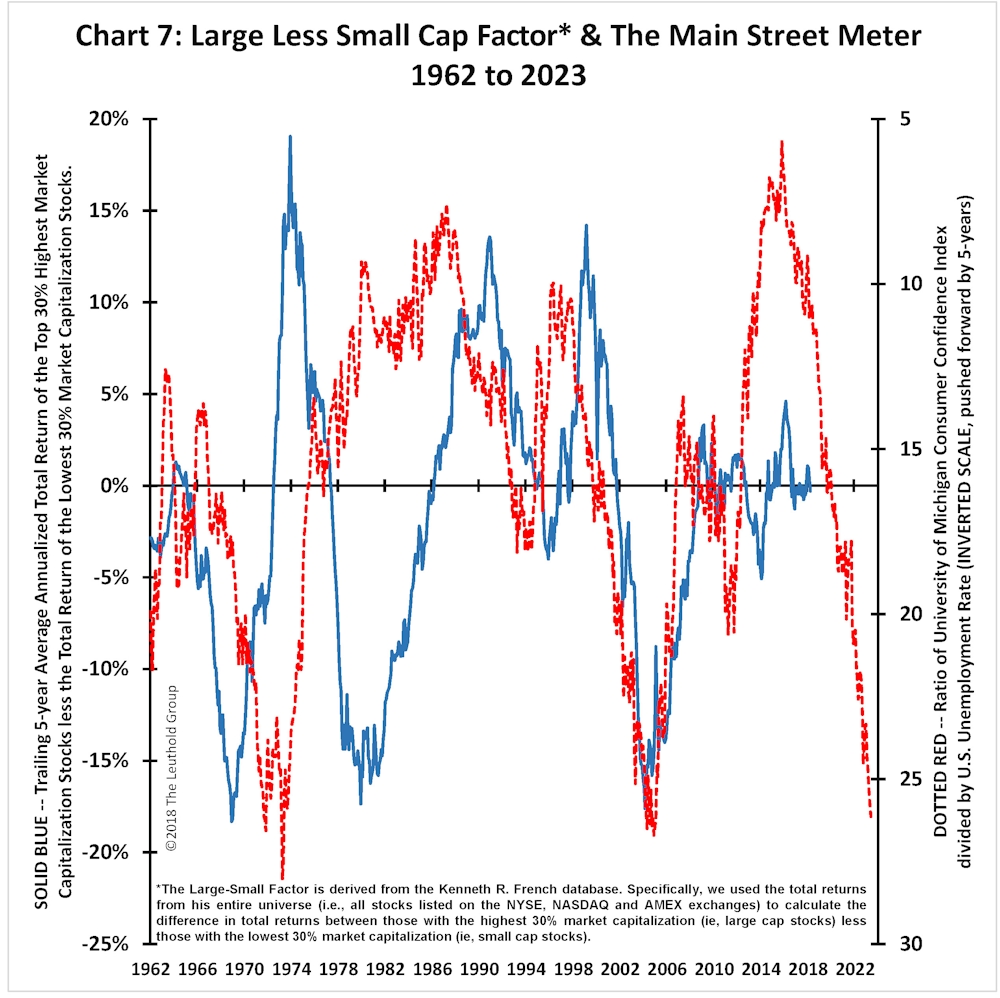 Article Chart